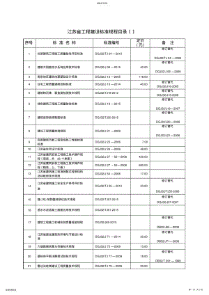 2022年江苏省工程建设标准规程目录 .pdf