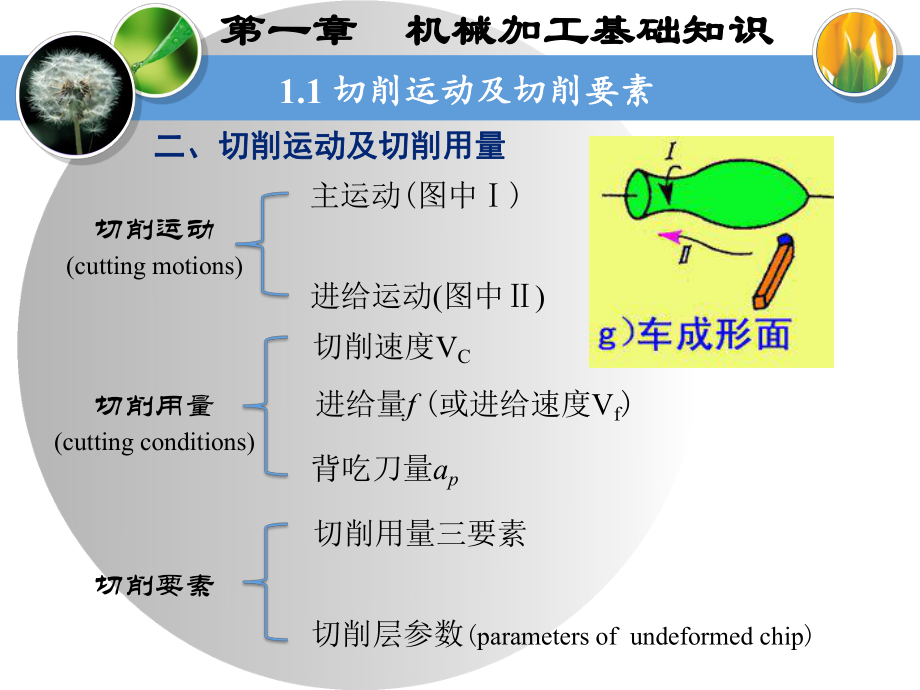 机械加工基础知识ppt课件.ppt_第2页