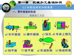 机械加工基础知识ppt课件.ppt