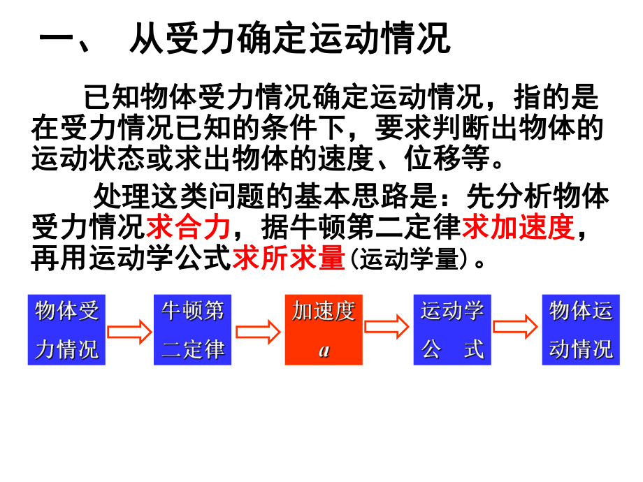 牛顿第二定律的应用(很全-自己上课用)ppt课件.ppt_第2页