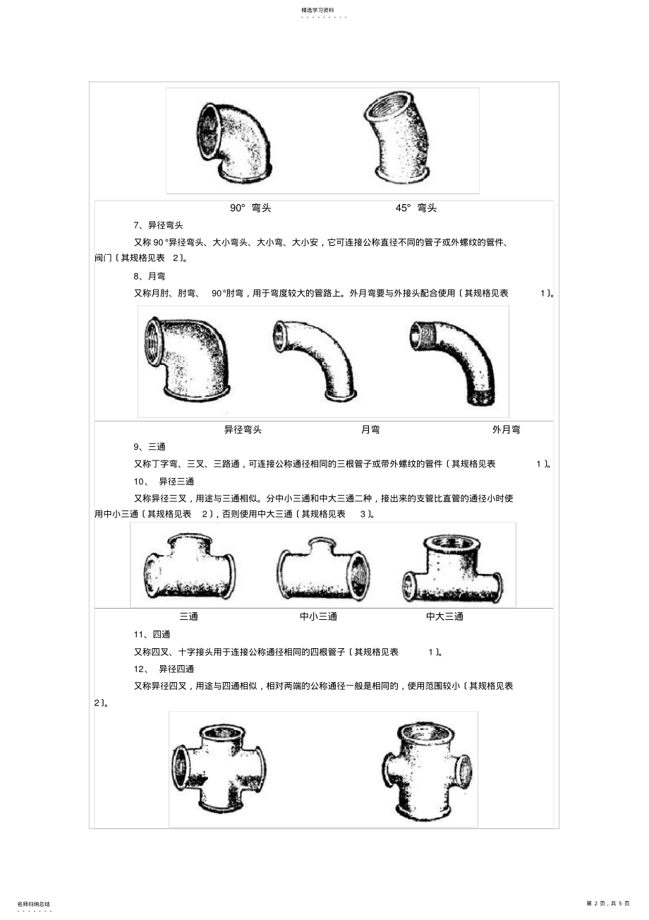 2022年水暖管件分类和规格尺寸 .pdf_第2页