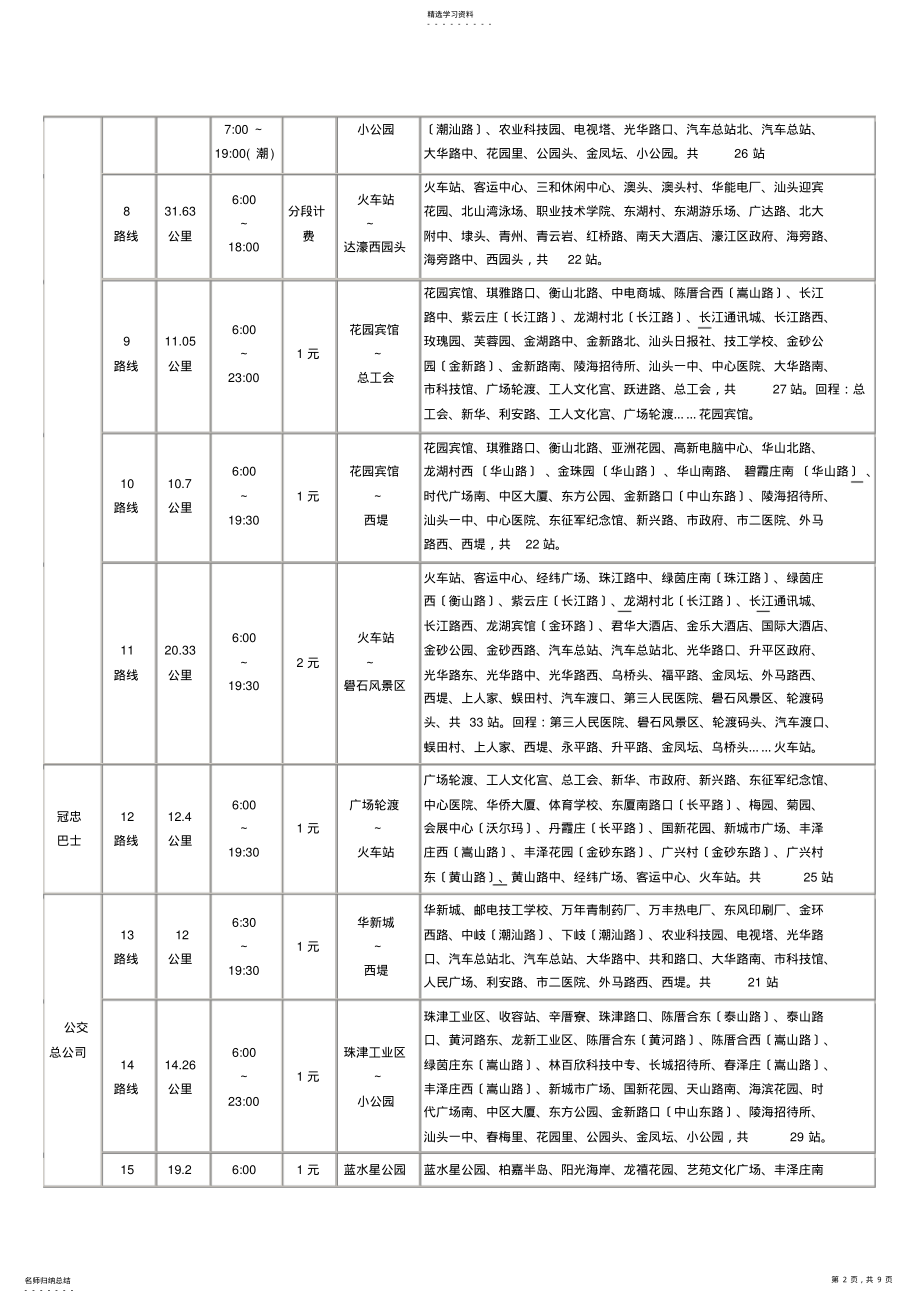 2022年汕头市公交线路一览表 .pdf_第2页