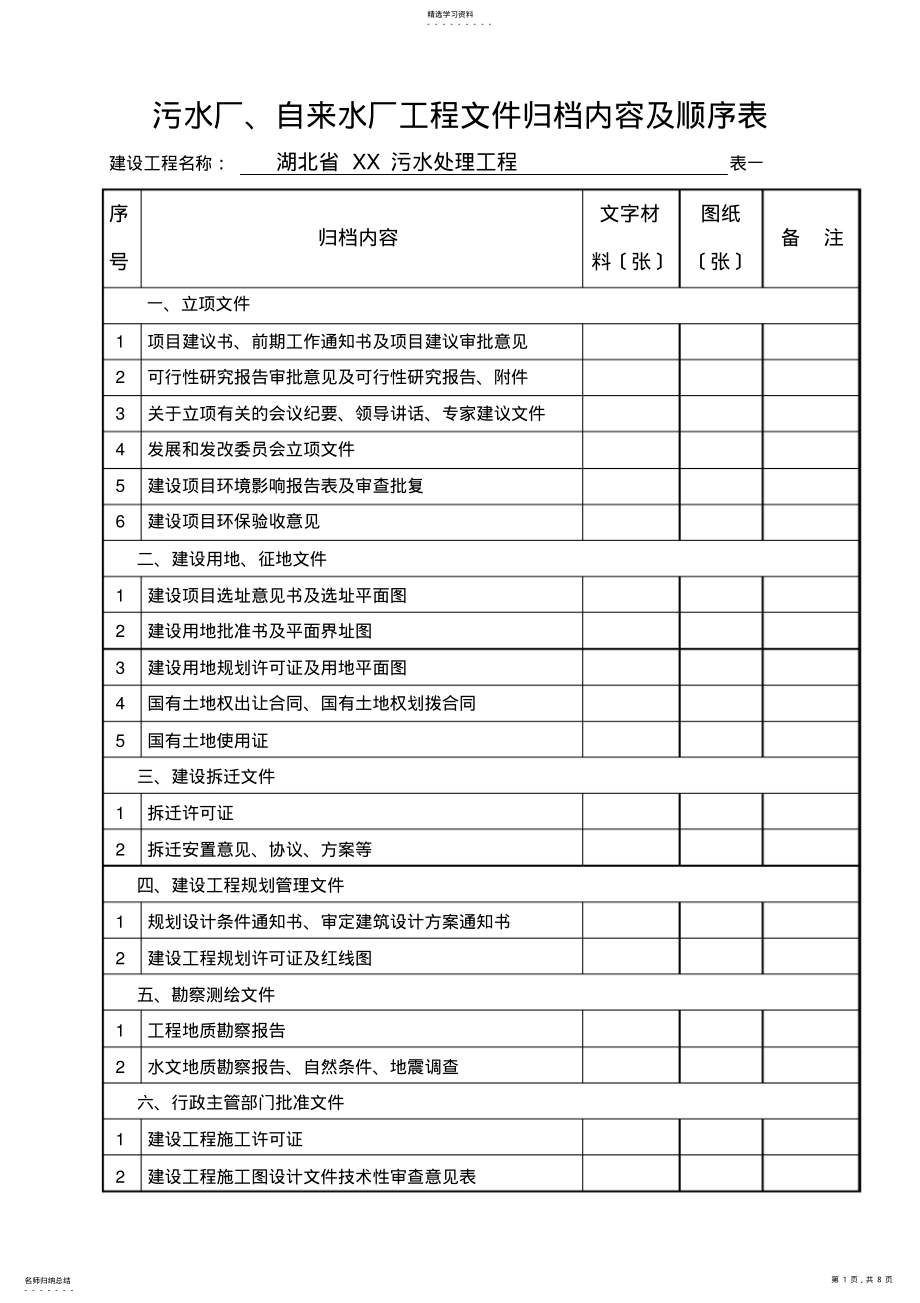 2022年污水工程资料目录 .pdf_第1页