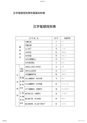 2022年汉字笔顺规则表和笔画名称表 .pdf