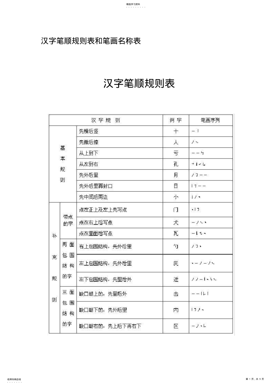 2022年汉字笔顺规则表和笔画名称表 .pdf_第1页