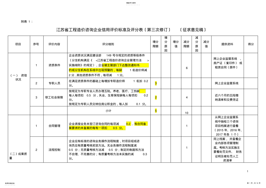 2022年江苏省工程造价咨询企业信用评价标准及评分表 .pdf_第1页