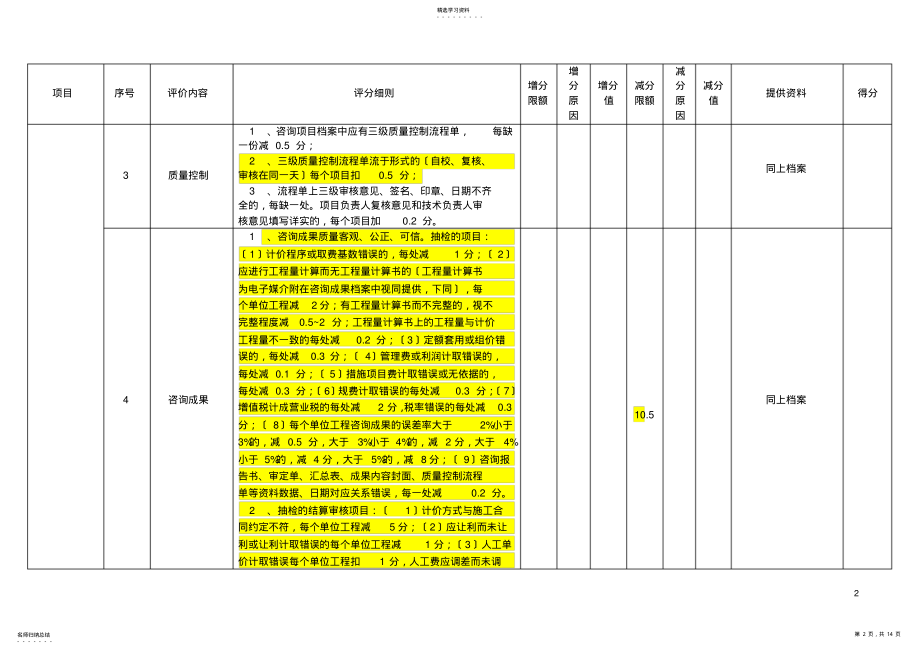 2022年江苏省工程造价咨询企业信用评价标准及评分表 .pdf_第2页