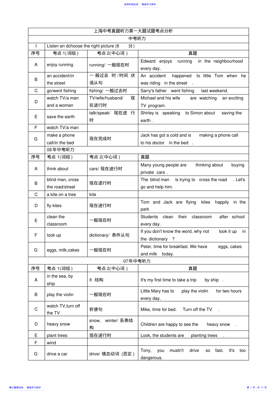 2022年上海学而思中考押题讲义 .pdf_第1页