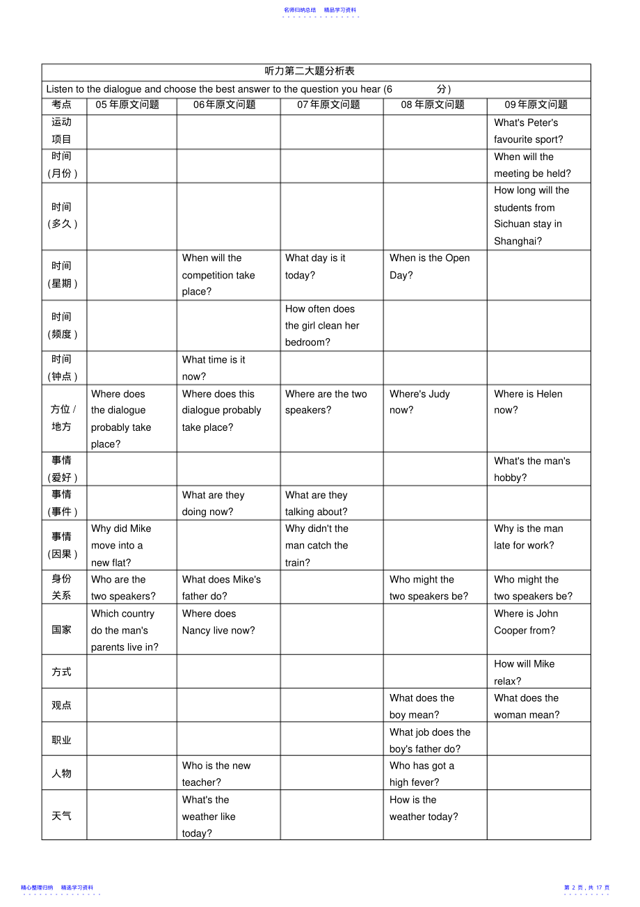 2022年上海学而思中考押题讲义 .pdf_第2页