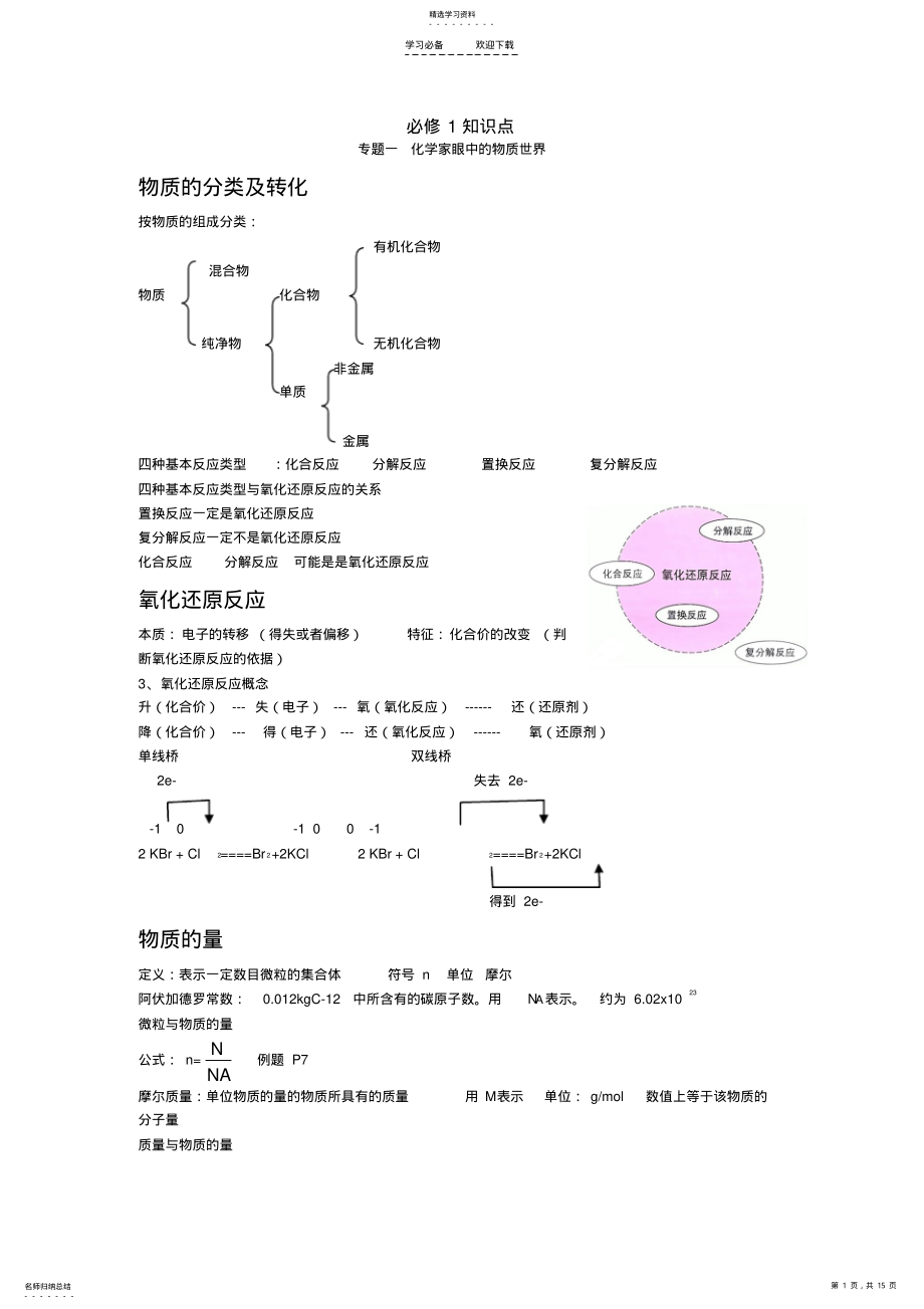 2022年江苏小高考化学__知识点集锦 .pdf_第1页