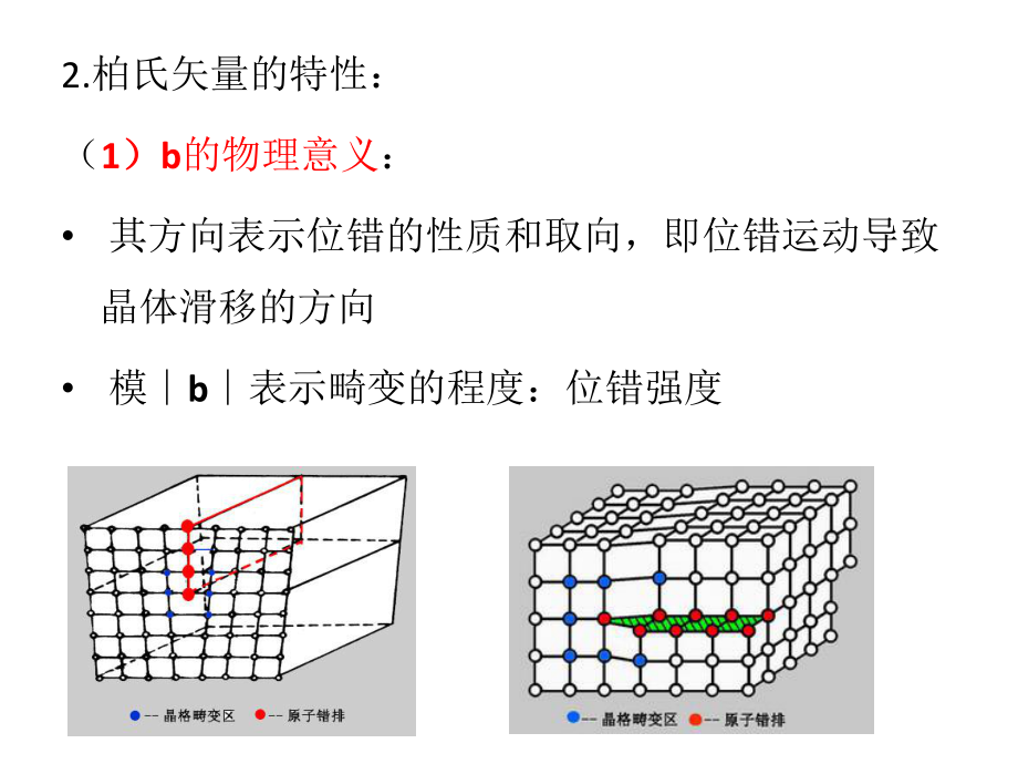 晶体缺陷——位错运动ppt课件.ppt_第2页