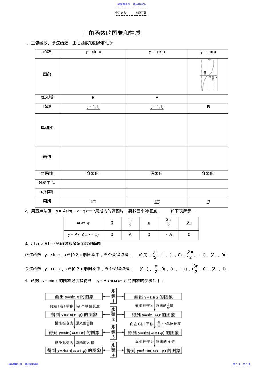 2022年三角函数的图象和性质知识点高考总结 .pdf_第1页