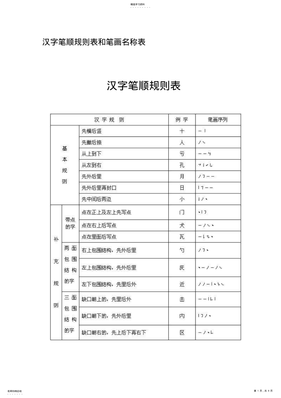 2022年汉字笔顺规则表与笔画名称表 .pdf_第1页