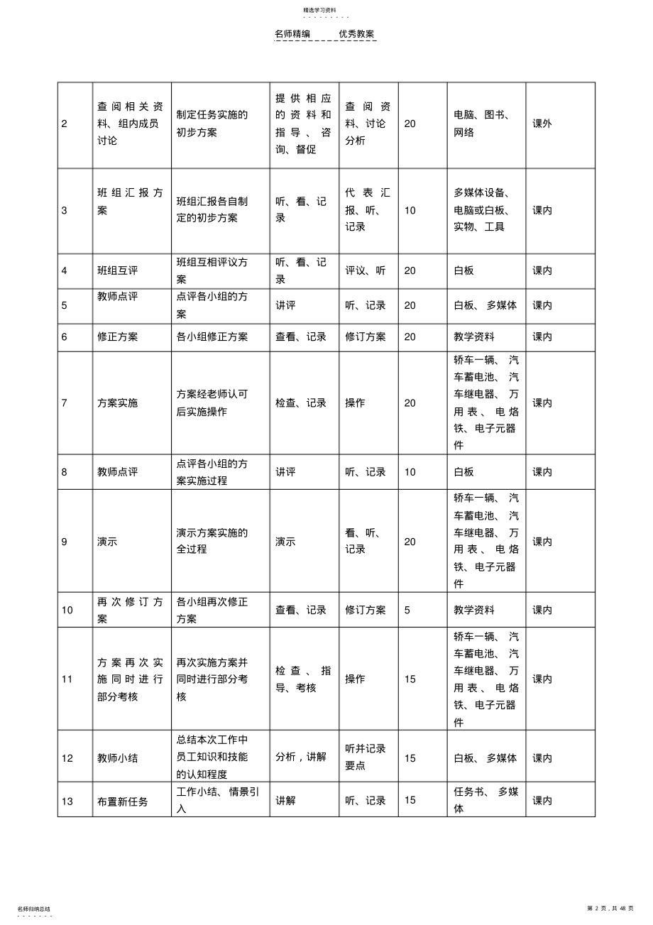 2022年汽车电路分析教案 .pdf_第2页