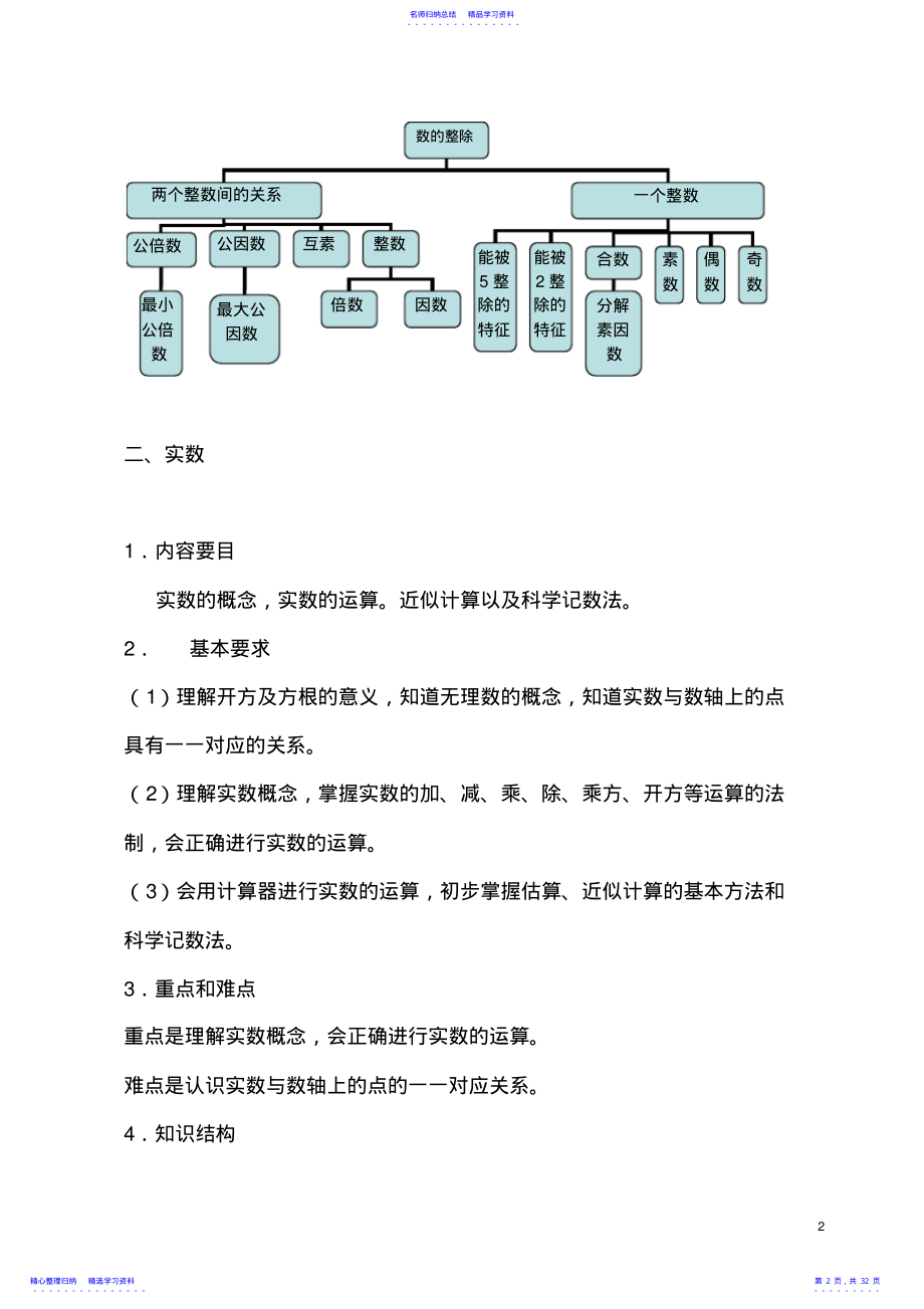 2022年上海中考数学知识点梳理2 .pdf_第2页