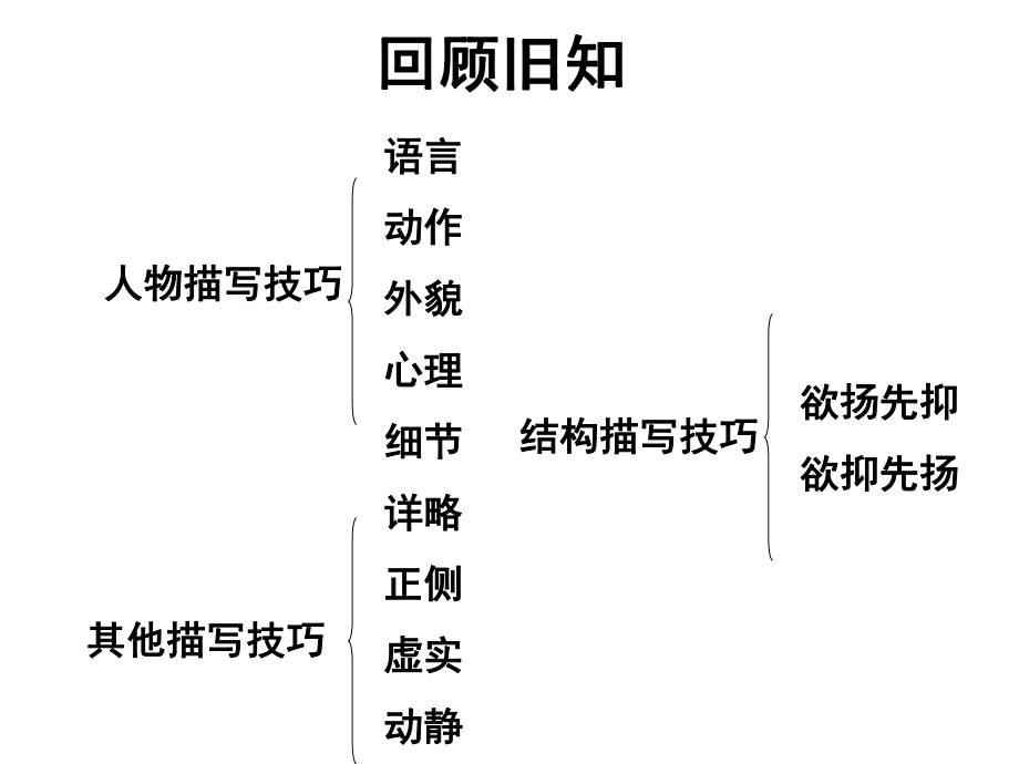 林黛玉人物形象分析ppt课件.ppt_第1页