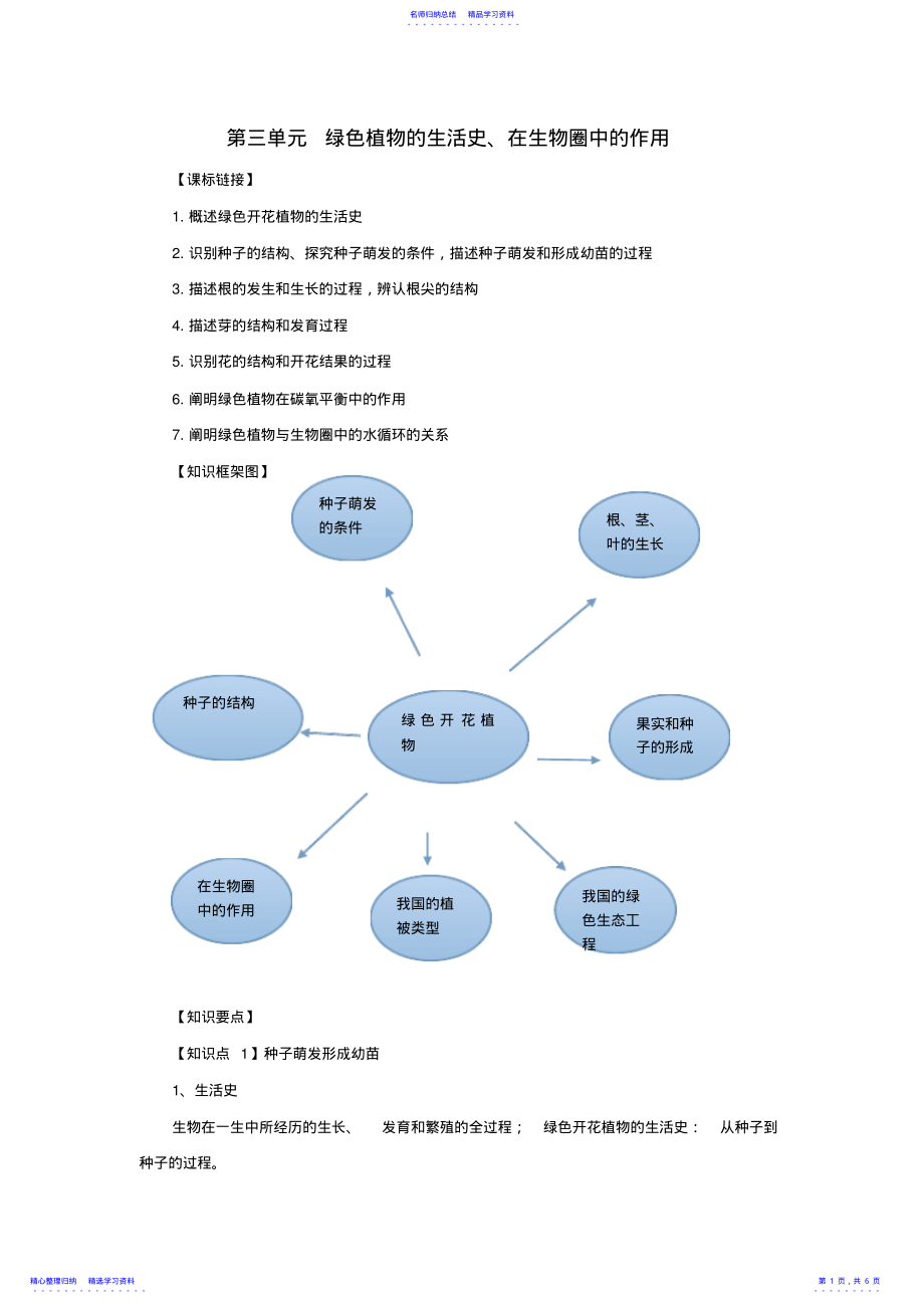 2022年七级生物上册第三单元绿色植物的生活史知识点归纳北师大版 4.pdf_第1页