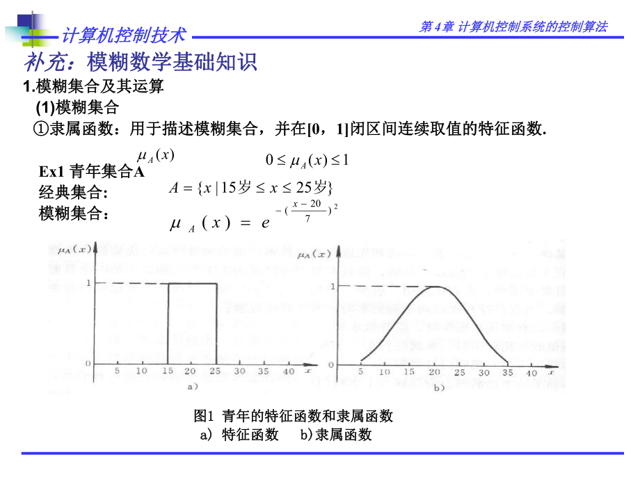 模糊控制基础知识ppt课件.ppt_第2页