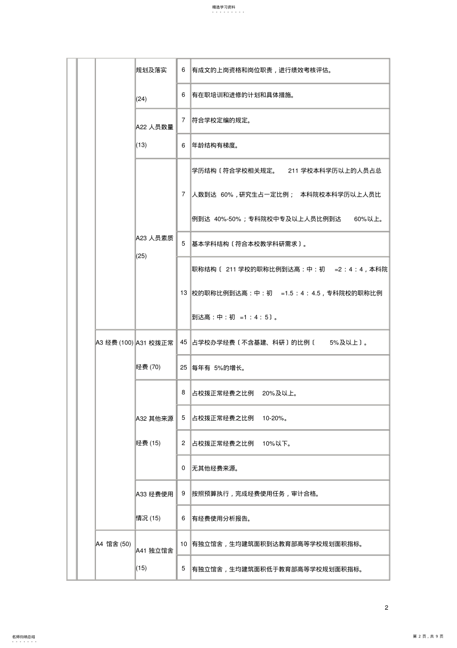 2022年江苏省普通高等学校图书馆评估指标体系-评分标准和内涵 .pdf_第2页