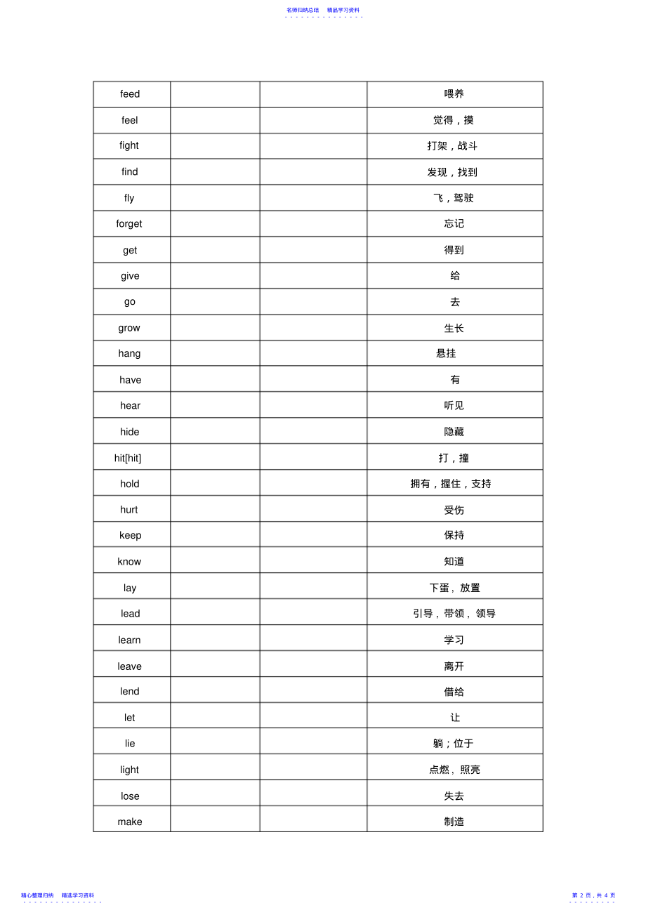 2022年不规则动词表 .pdf_第2页