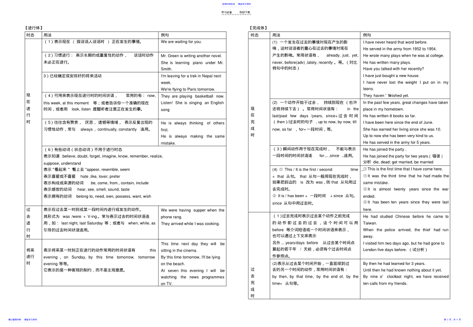 2022年专题动词时态和语态 .pdf_第2页