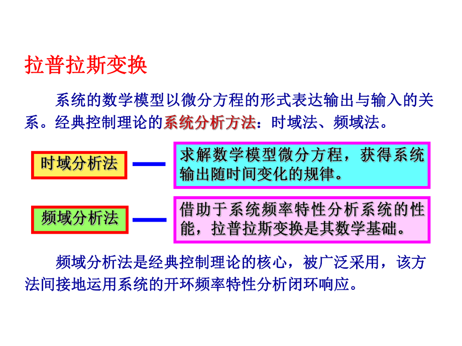 拉普拉斯变换-拉普拉斯变换表ppt课件.ppt_第2页