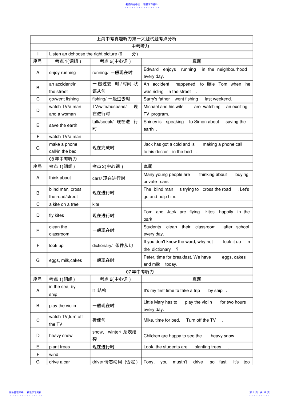 2022年上海中考英语押题讲义 .pdf_第1页