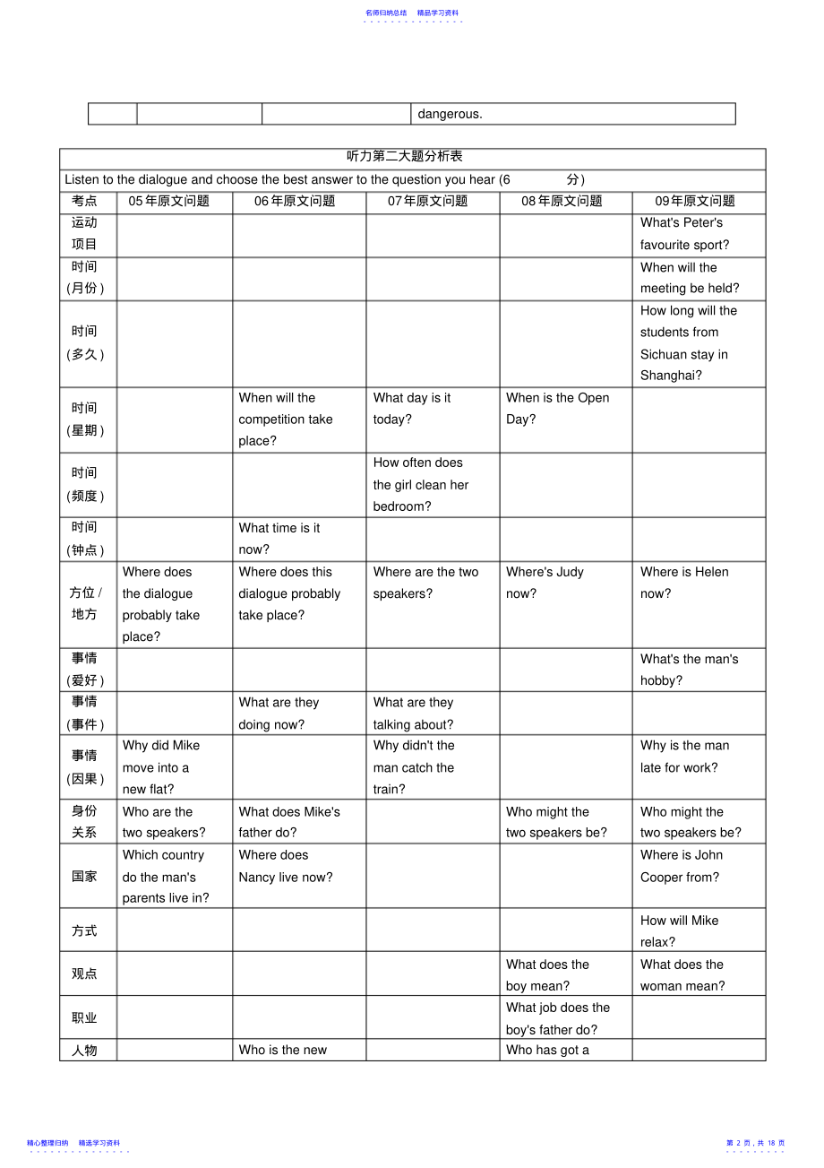 2022年上海中考英语押题讲义 .pdf_第2页