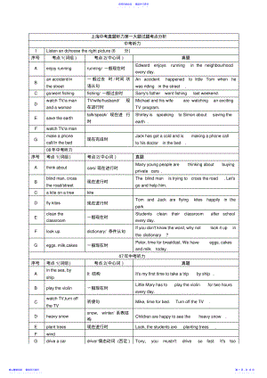 2022年上海中考英语押题讲义 .pdf