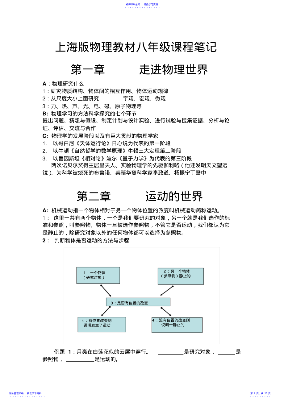 2022年上海版物理教材八年级课程复习笔记 2.pdf_第1页