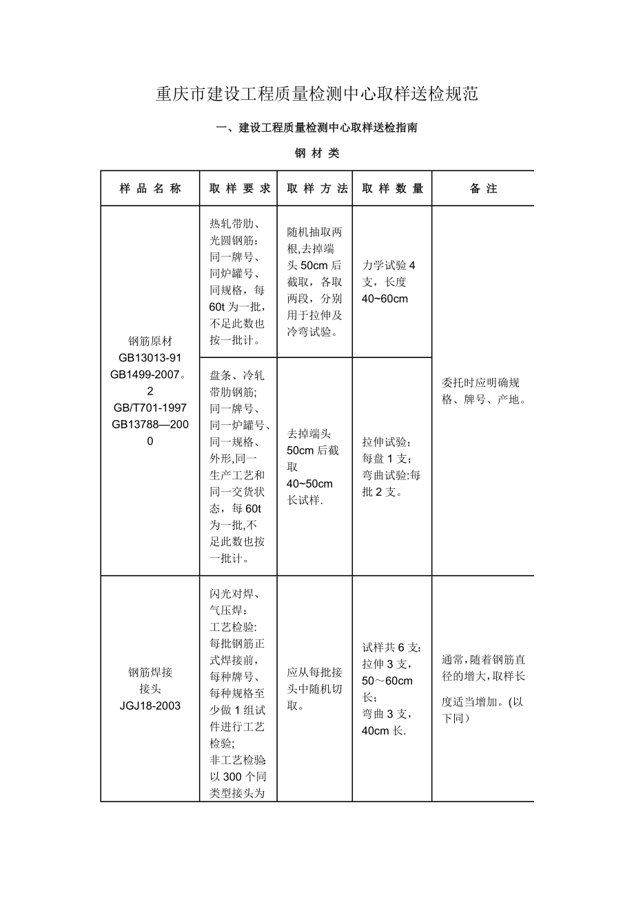 重庆市建设工程质量检测中心取样送检规范.doc_第1页