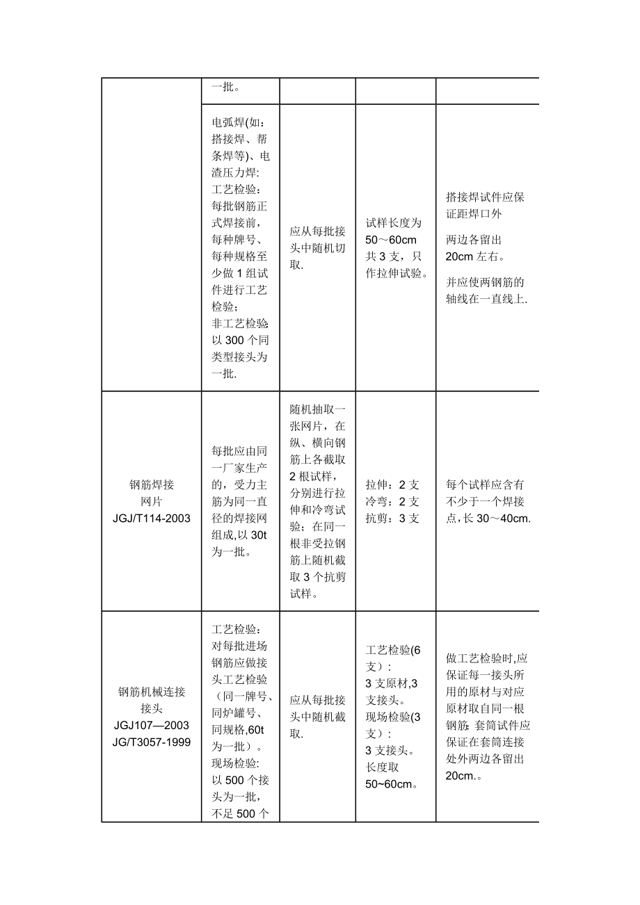 重庆市建设工程质量检测中心取样送检规范.doc_第2页