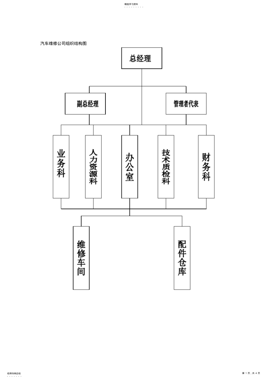 2022年汽车维修公司组织结构图 .pdf_第1页