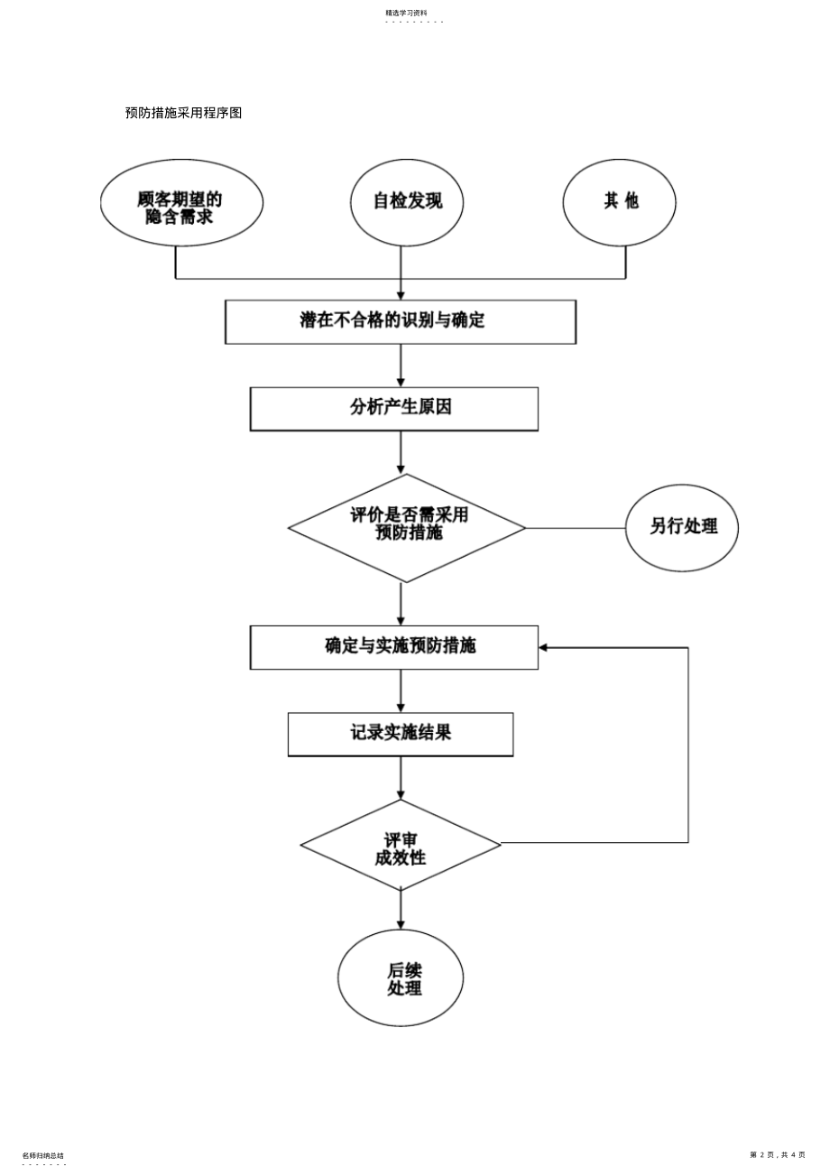 2022年汽车维修公司组织结构图 .pdf_第2页