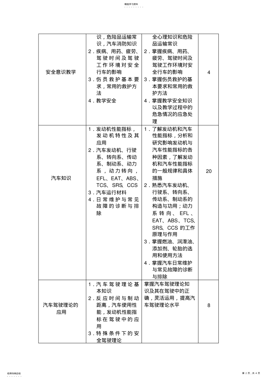 2022年汽车驾驶教练员培训教学大纲 .pdf_第2页