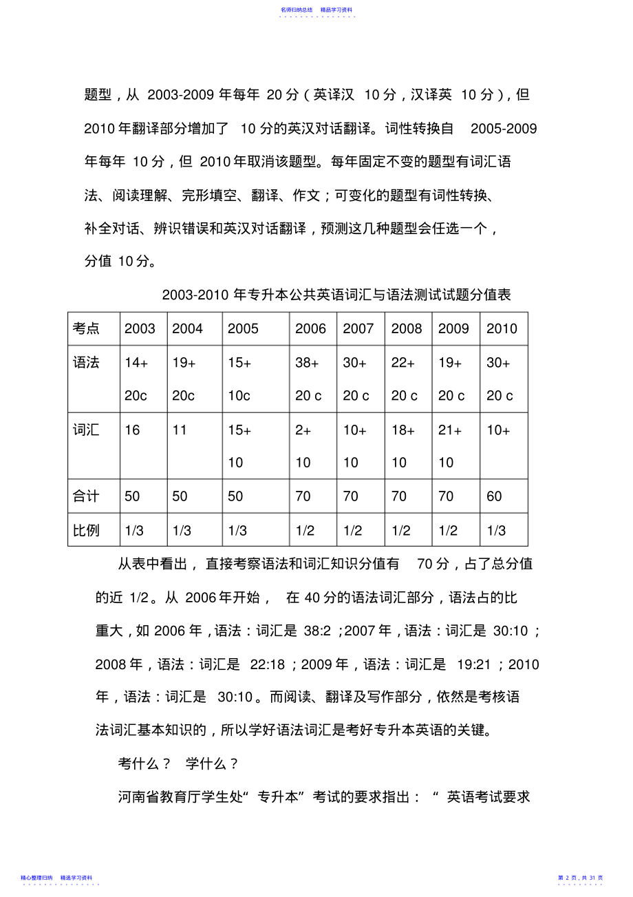 2022年专升本英语复习笔记资料 .pdf_第2页