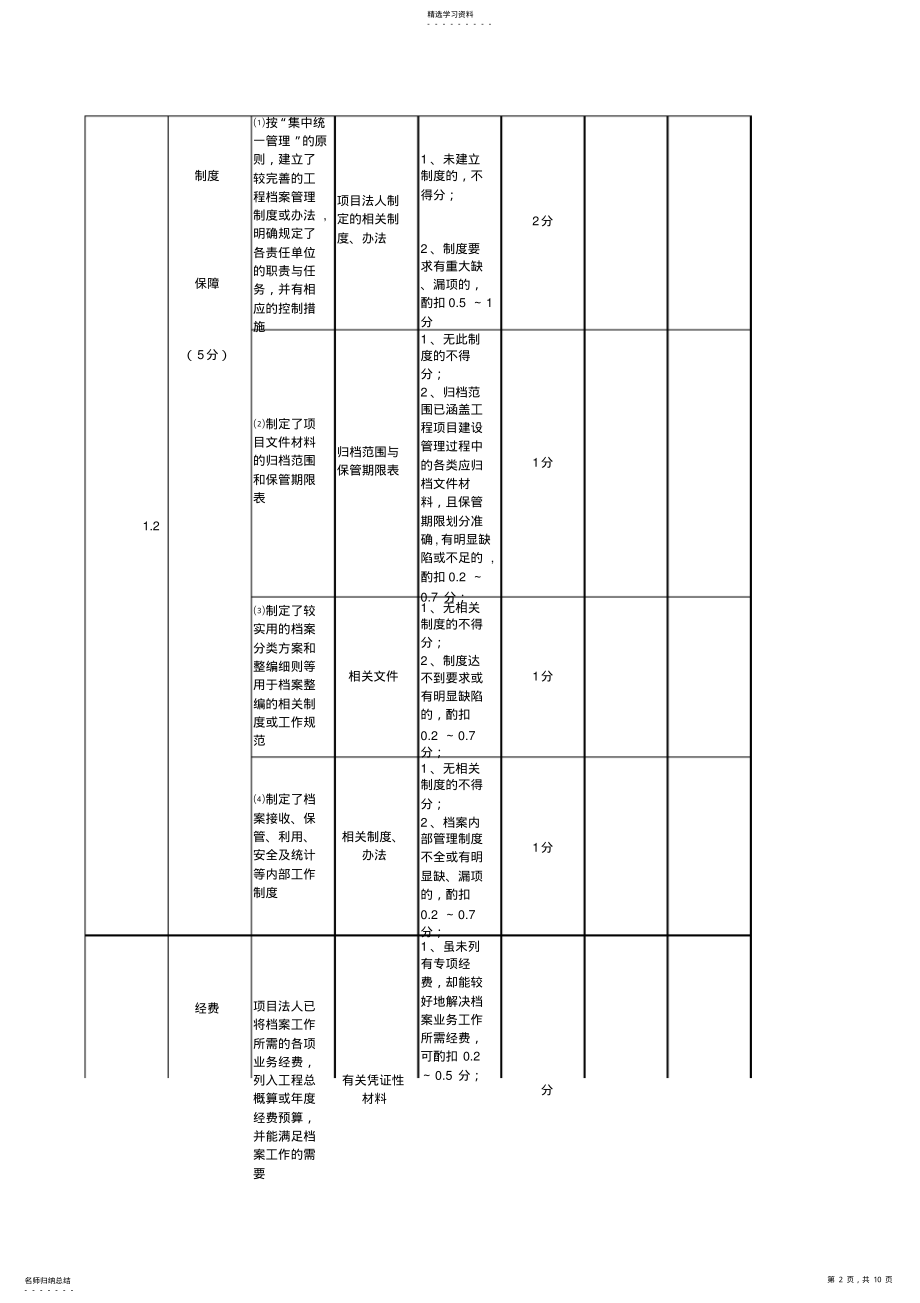 2022年水利工程建设项目档案验收评分标准 .pdf_第2页