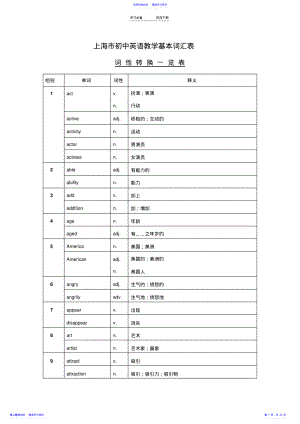 2022年上海市初中英语教学基本词汇表-词性转换 .pdf