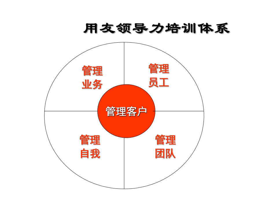 领导力培训体系ppt课件.ppt_第1页