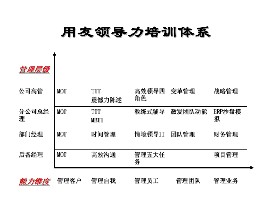 领导力培训体系ppt课件.ppt_第2页