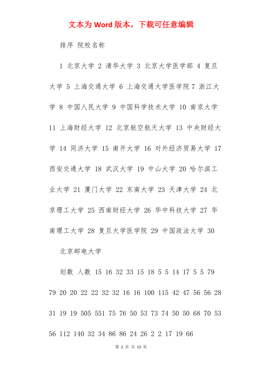 陕西理科一本分数线.docx_第2页