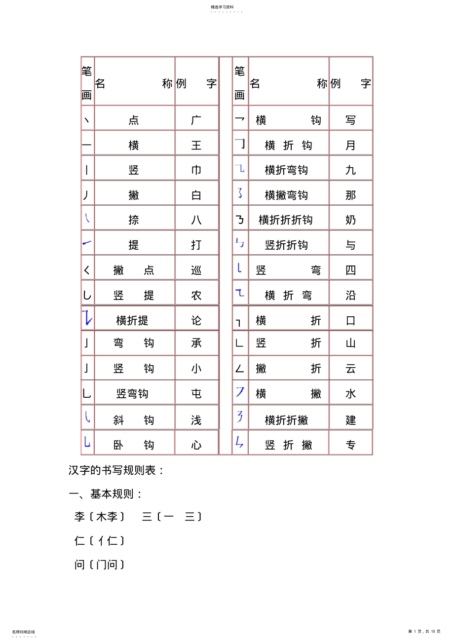 2022年汉字笔画名称及书写规则 .pdf_第1页