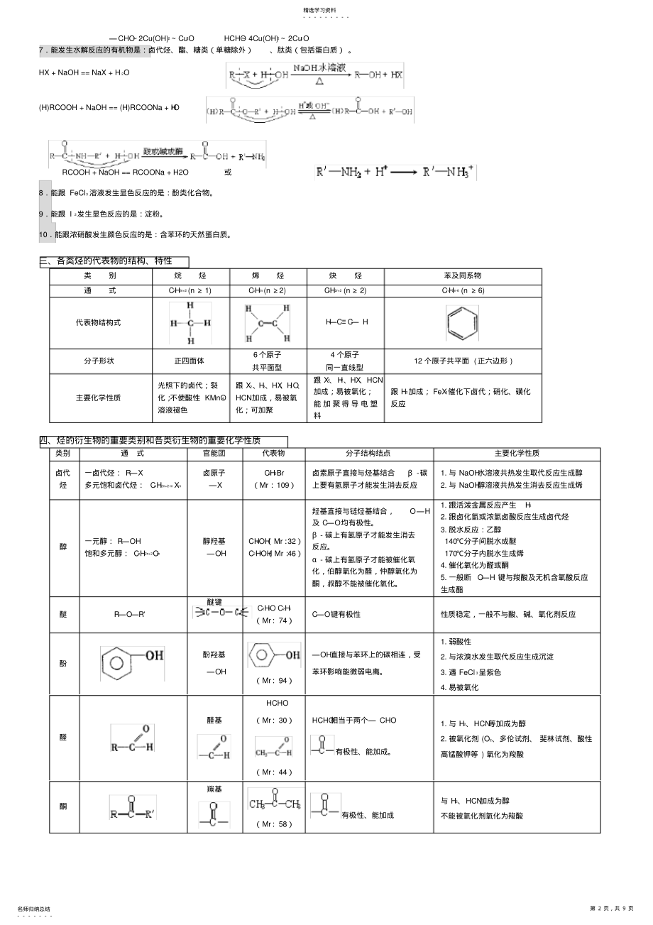 2022年江苏有机化学基础知识点 .pdf_第2页