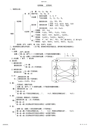 2022年沪教版初中化学酸碱盐知识点总结 .pdf