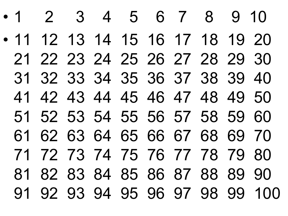 汉语初级强化教程听说课本1-第五课-复习ppt课件.pptx_第2页