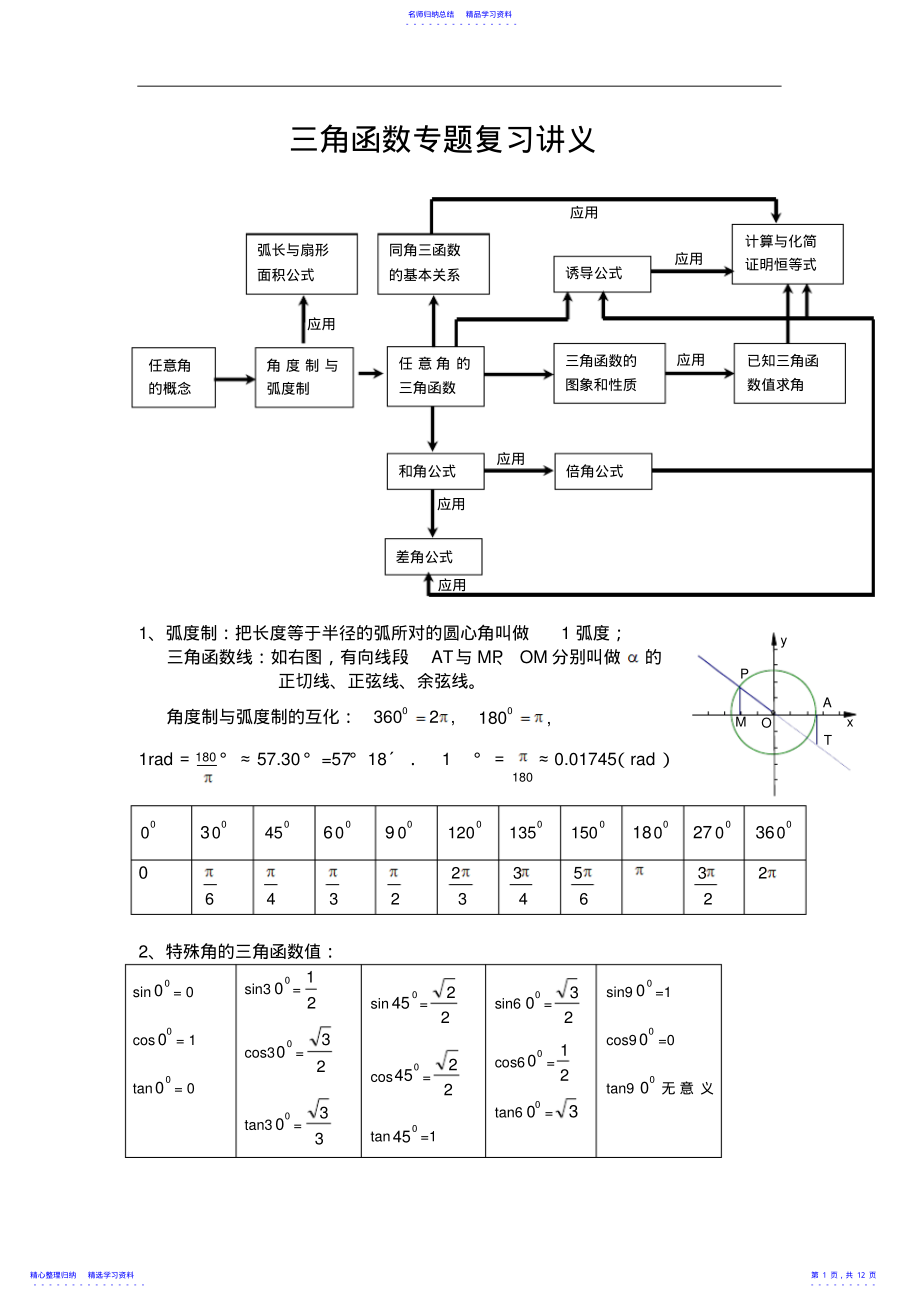 2022年三角函数专题总复习知识点总结与经典例题讲解-高三数学 .pdf_第1页