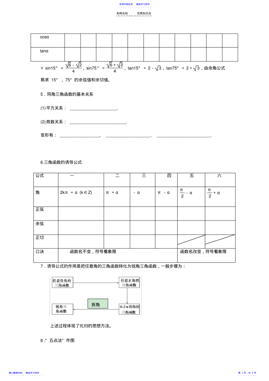 2022年三角函数知识点梳理 .pdf_第2页