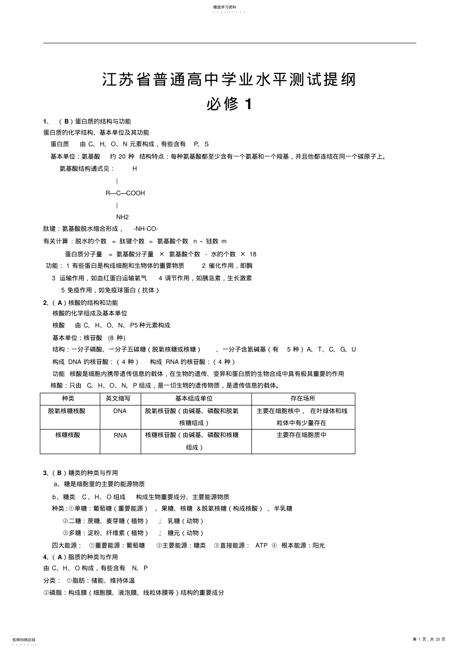 2022年江苏省普通高中学业水平测试提纲 .pdf_第1页