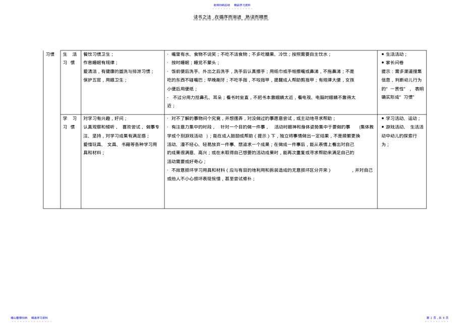 2022年上海市幼儿园保教质量评价体系 .pdf_第2页