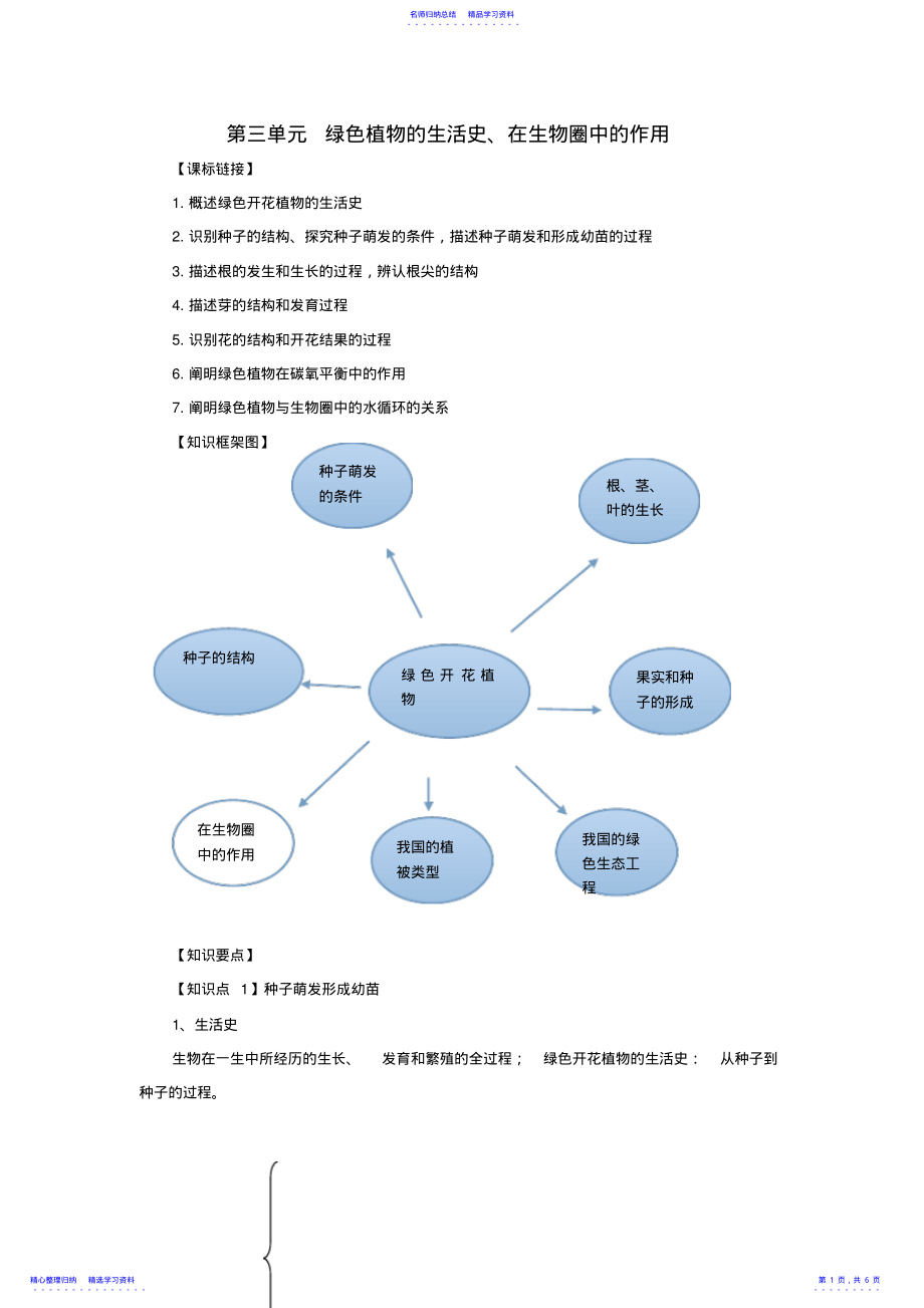 2022年七级生物上册第三单元绿色植物的生活史知识点归纳北师大版 3.pdf_第1页